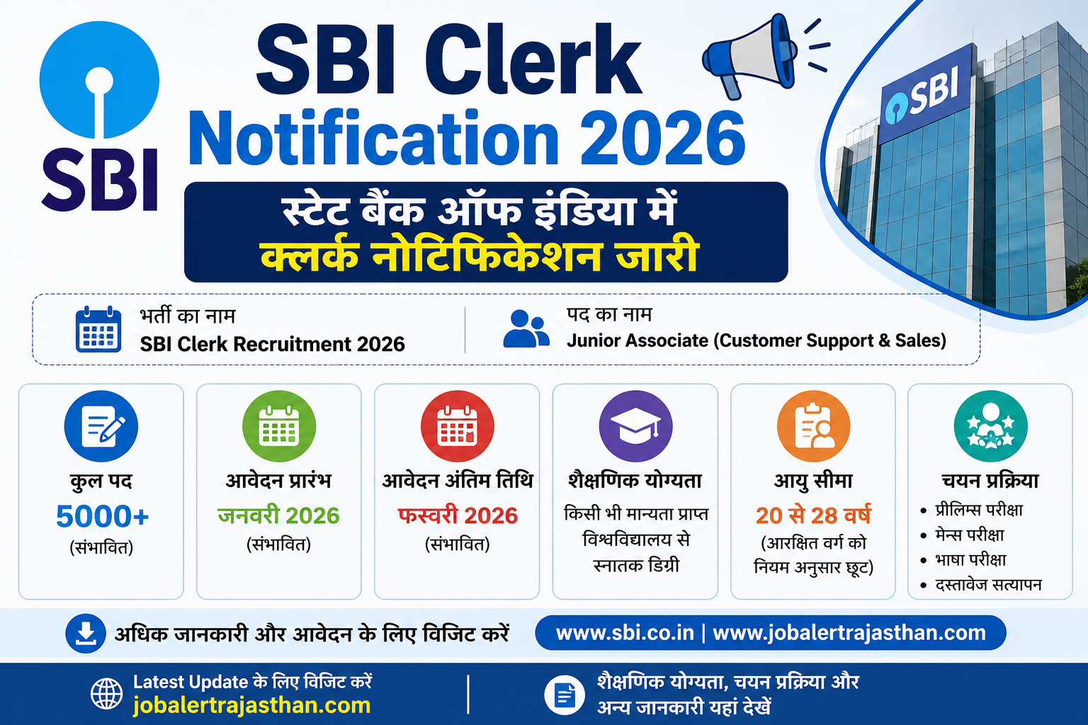 SBI Clerk Notification 2026 Official Recruitment